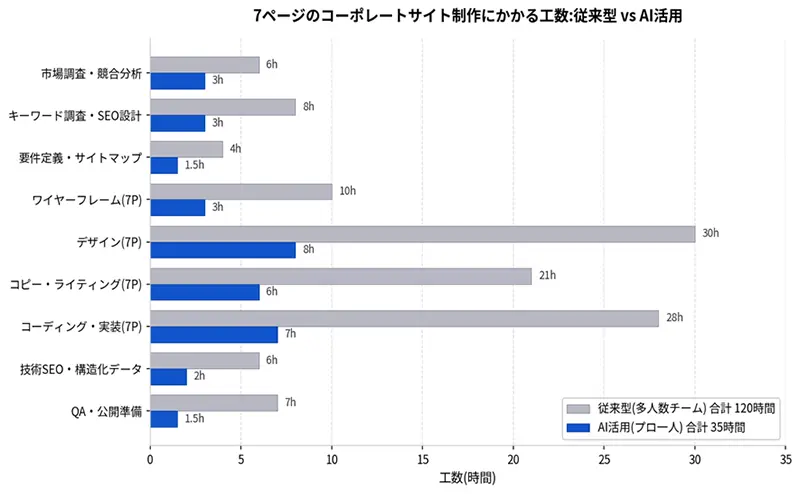cost of web development diagram